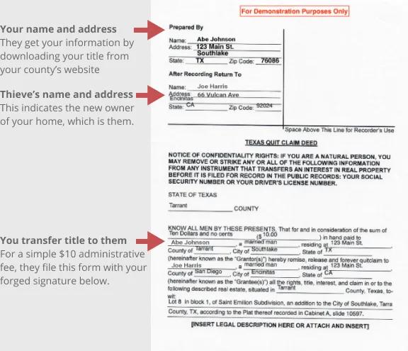 Page showing a quit claim deed form